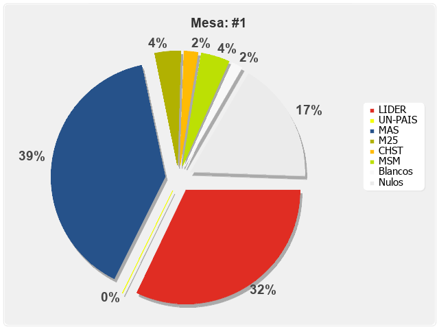 Mesa