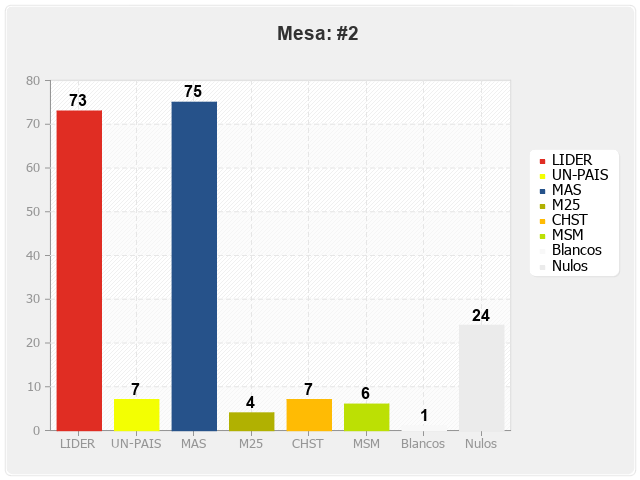 Mesa