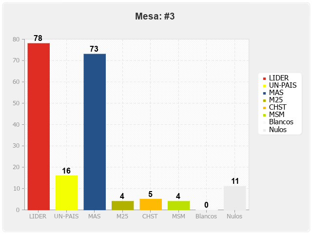 Mesa