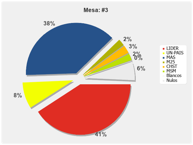 Mesa