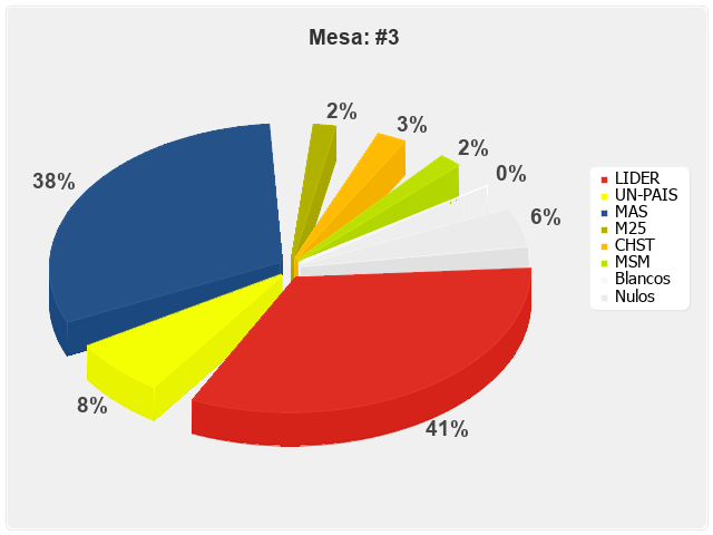 Mesa