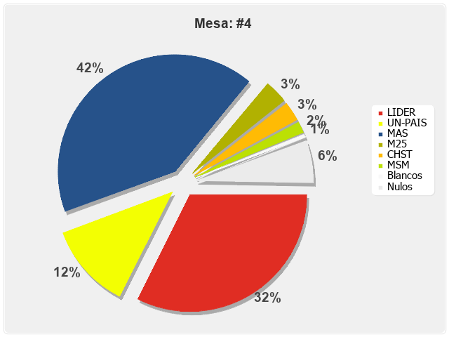 Mesa