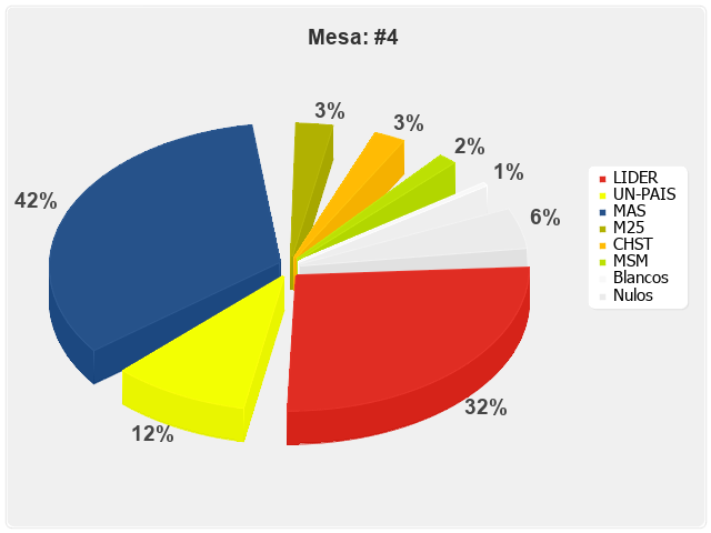 Mesa