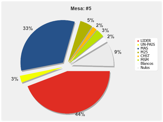 Mesa