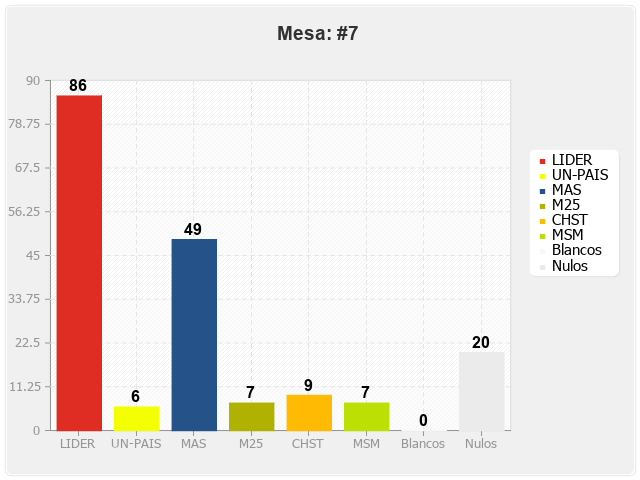 Mesa