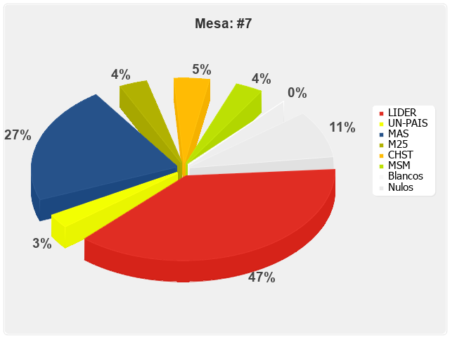 Mesa