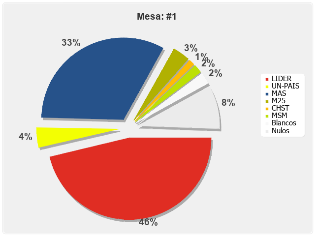 Mesa