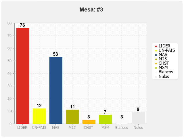 Mesa