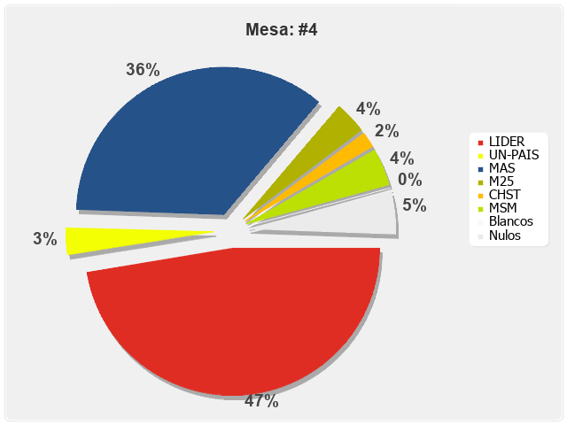 Mesa