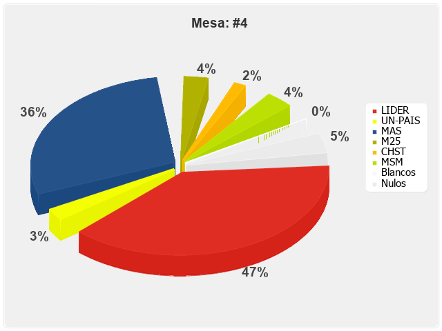 Mesa