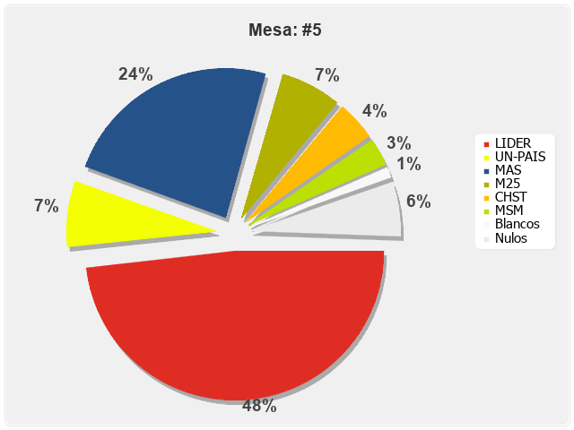 Mesa