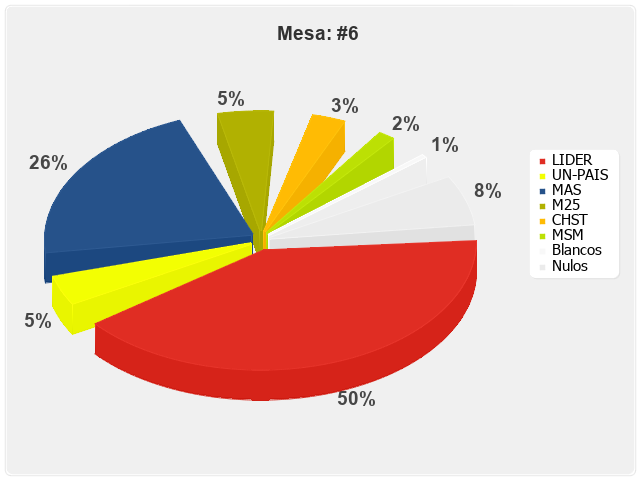 Mesa