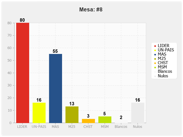 Mesa