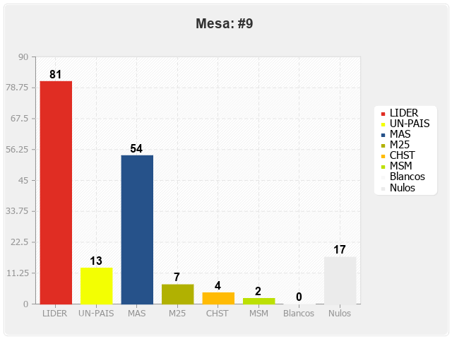 Mesa