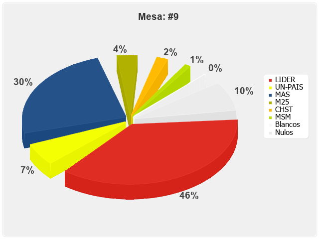 Mesa