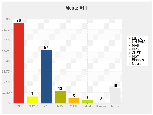 Mesa