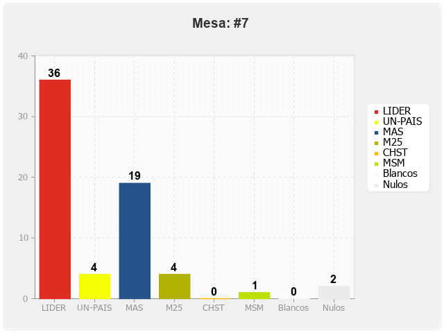 Mesa