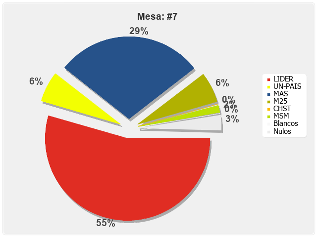 Mesa