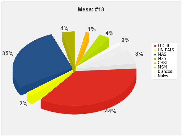 Mesa