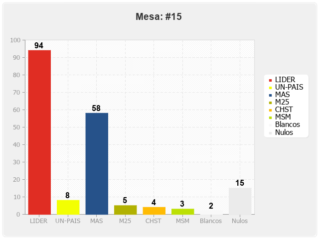 Mesa