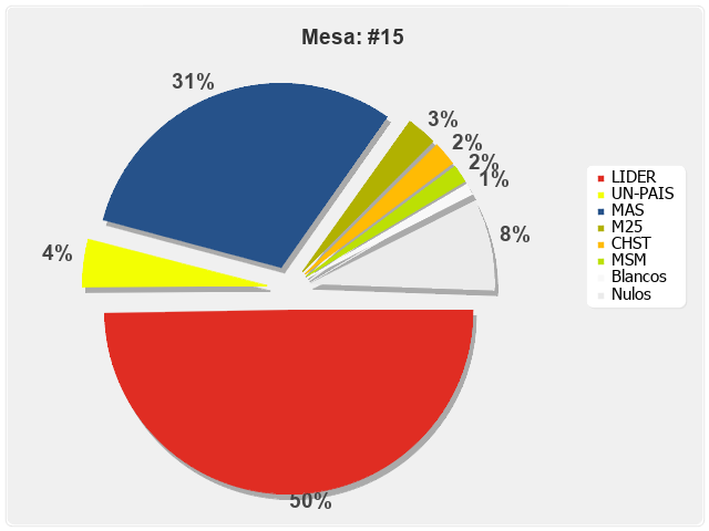 Mesa