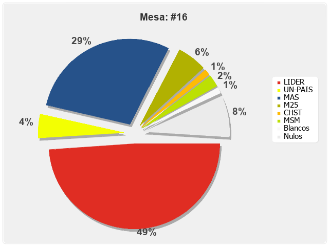 Mesa