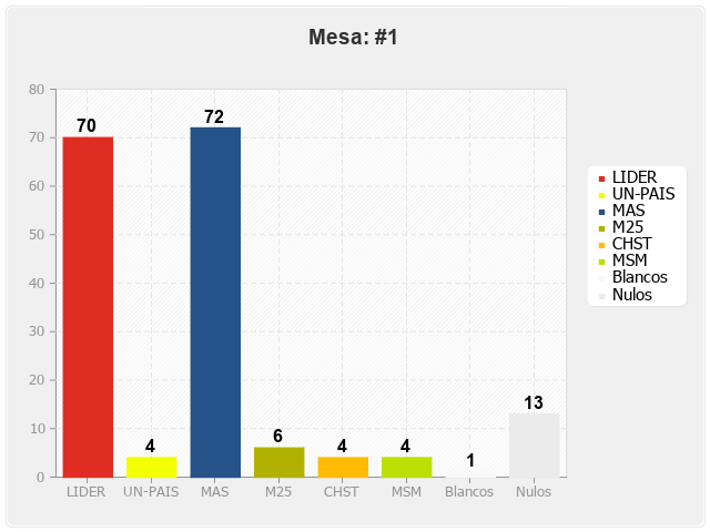 Mesa