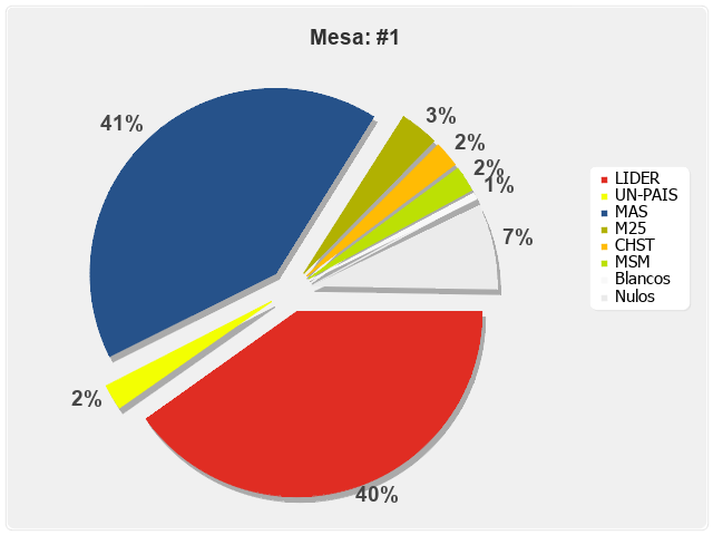 Mesa