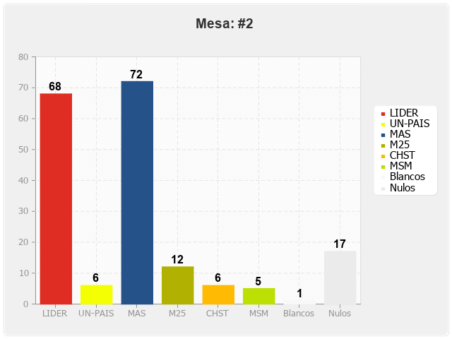 Mesa