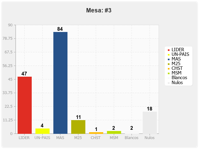 Mesa