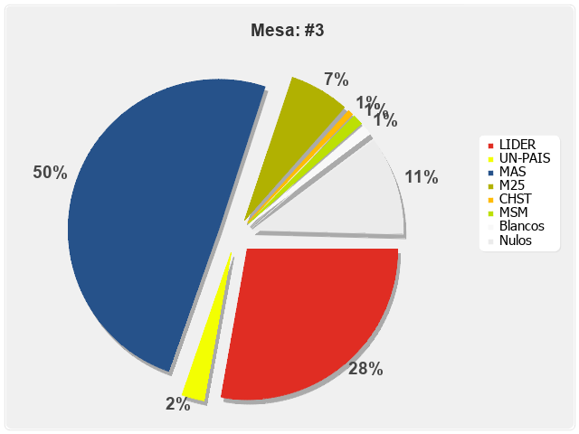 Mesa