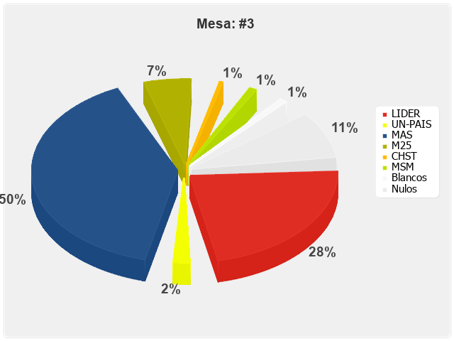 Mesa