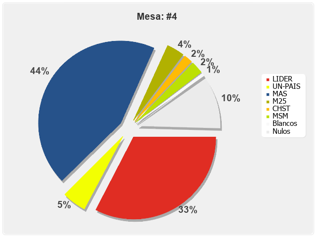 Mesa