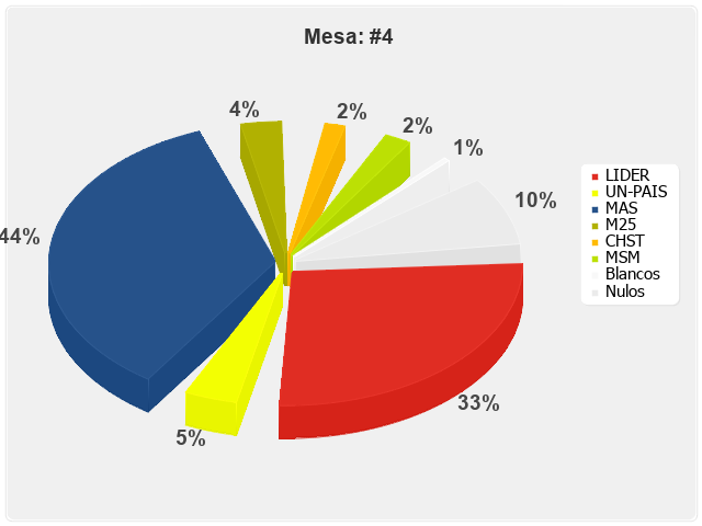 Mesa