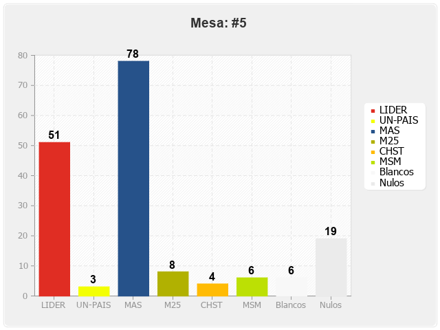 Mesa