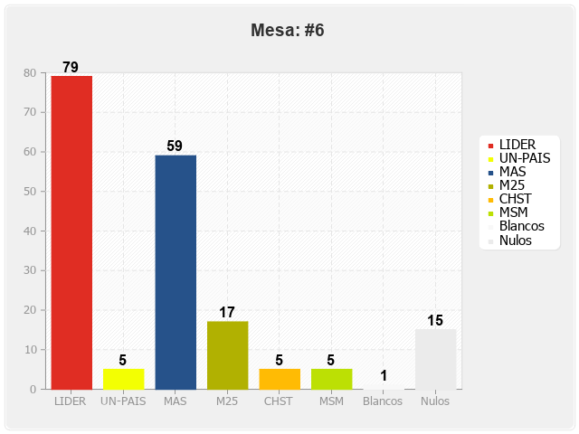 Mesa