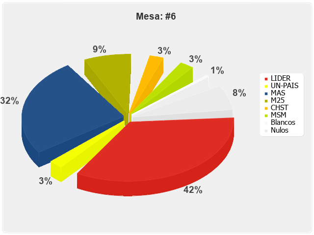 Mesa