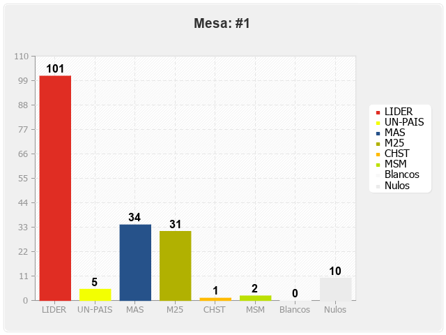 Mesa