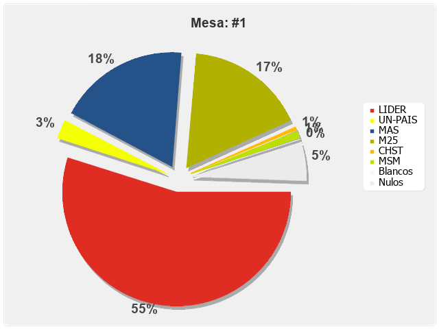 Mesa