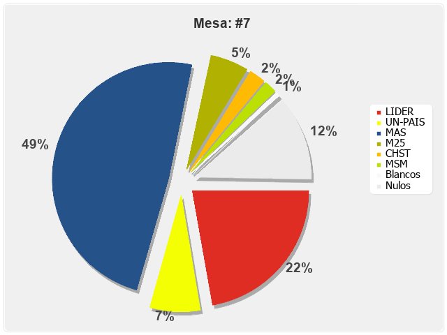 Mesa