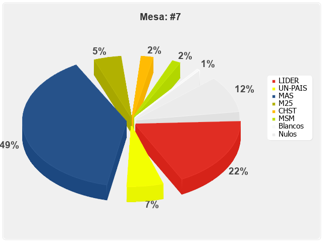 Mesa