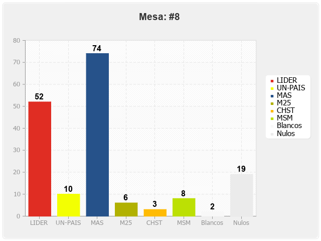 Mesa