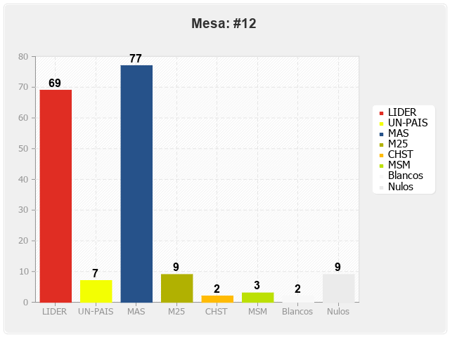 Mesa