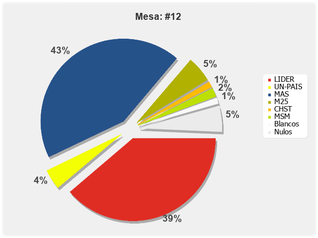 Mesa