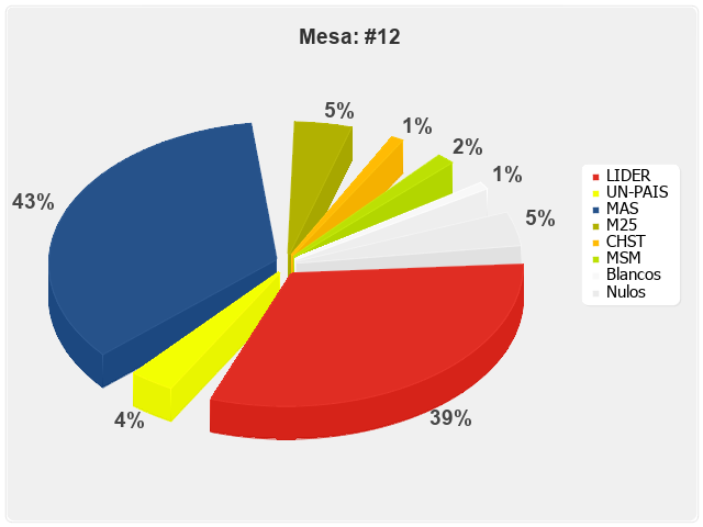 Mesa