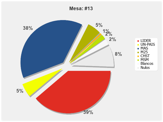 Mesa