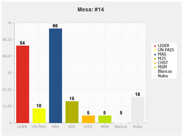 Mesa