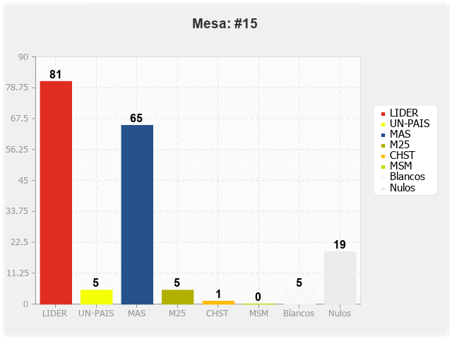 Mesa