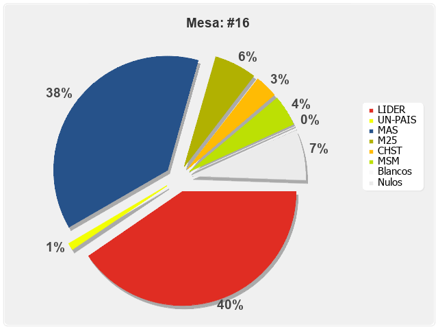 Mesa