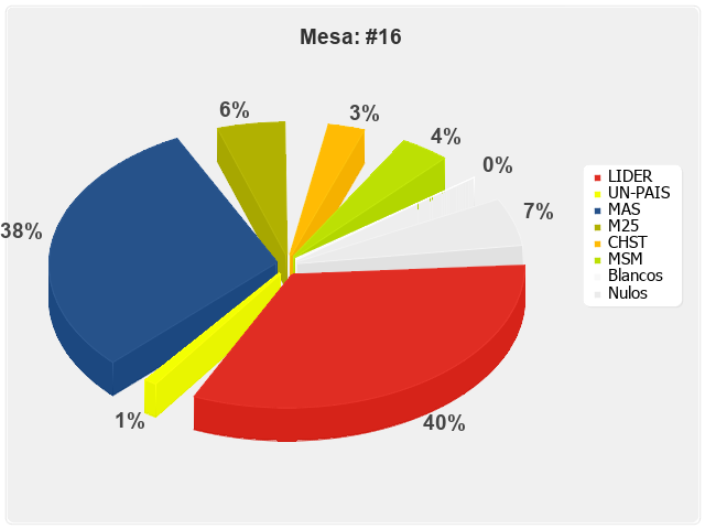 Mesa